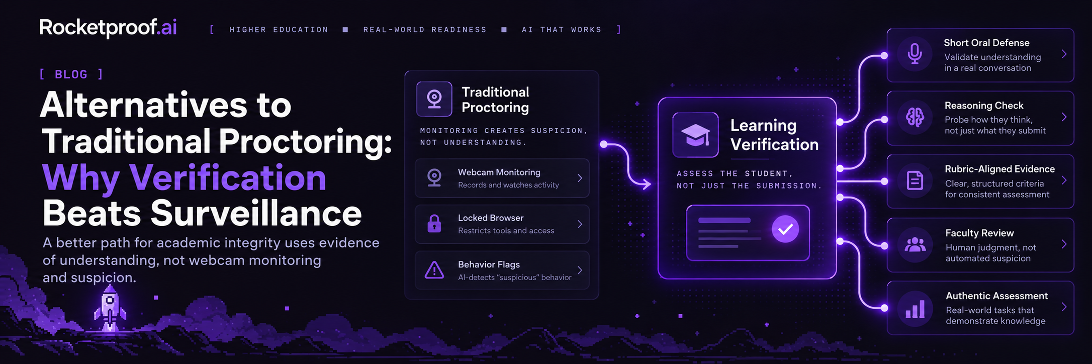 Alternatives to Traditional Proctoring: Why Verification Beats Surveillance